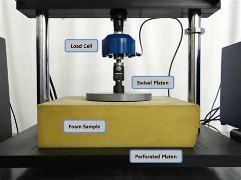 astm compression test foam|ASTM D3574: Standard Test Methods for Flexible  .